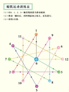 眼肌运动训练表图片