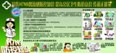 H7N9流感预防展板图片
